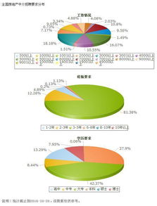 房产中介怎么用ai赚钱(房产中介如何赚钱)