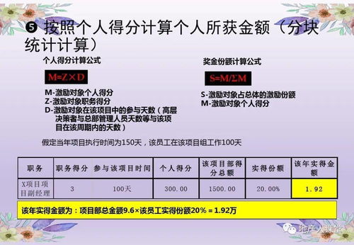 房产公司怎么激励自己工作(房地产员工激励方案)