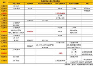 房产探房工具清单怎么写(房探网官网) 房产探房工具清单怎么写(房探网官网)