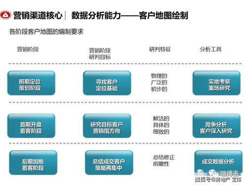 房产渠道方案怎么写的啊(房产渠道策略)