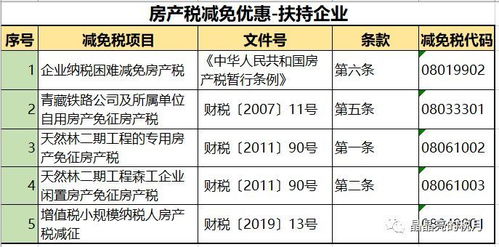 怎么查询房产税均价多少(怎么查房产税费)