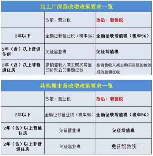 辽阳房产交易 税怎么收(辽阳房产契税是多少)