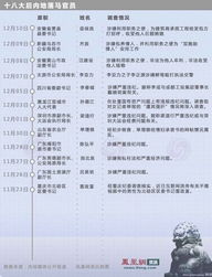 房产增名资料怎么写范本(房产 增名)