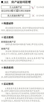 房产证设密码怎么设置(房产证加密码有什么用处)