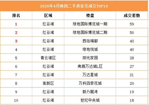 房产清查户型怎么填写才正确(房产清查情况报告)