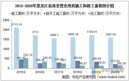 房产销售怎么打开销路(房产销售怎么快速开单)