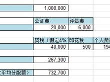 市场性质房产税费怎么算(房屋性质市场)