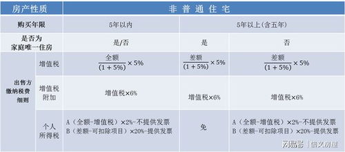 计提房产税费怎么算的(计提房产税怎么写分录)
