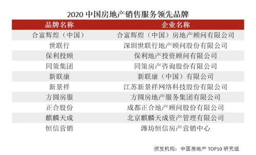 房产销售代表怎么做(房地产销售代表的工作职责)