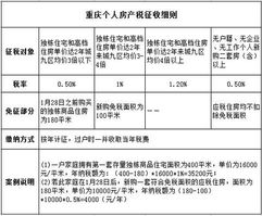 天津企业房产税怎么算(天津企业房产税怎么算的)