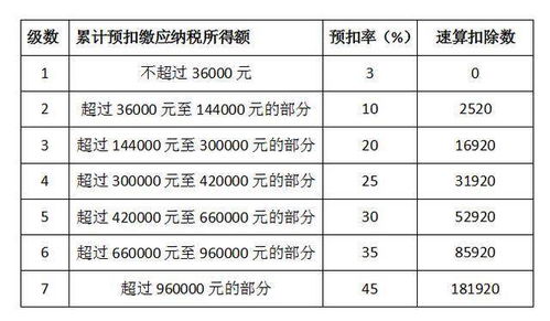 房产税扣除比例怎么计算(房产税扣除比例怎么计算的)