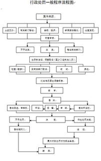 房产评估渠道分析报告怎么写(评估渠道方案的标准有哪些)