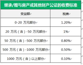 安阳继承房产的税费怎么算(继承房产税率多少)