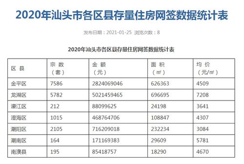 汕头房产土地税怎么计算(汕头房地产交易税)