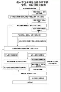 查封房怎么申请变卖房产(查封房怎么申请变卖房产流程)