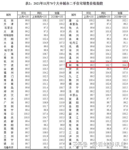 蚌埠房产价格低怎么办(蚌埠房价下降) 蚌埠房产价格低怎么办(蚌埠房价下降)