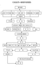 买卖房产方案怎么写的(卖房子方案)
