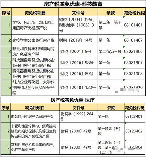置换房产怎么算税率的(置换房子税率)
