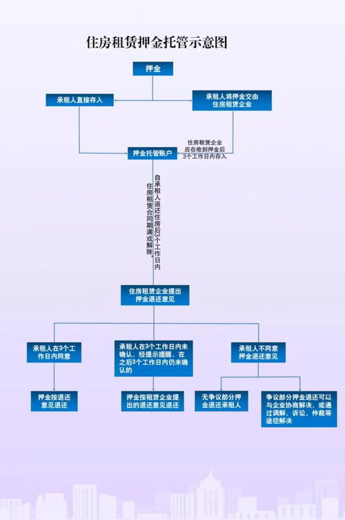 房产二押流程怎么做(房产二押是怎么押法)
