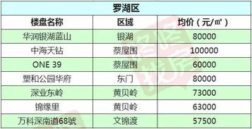 房产销售买房怎么算税(销售房子的税率是多少)