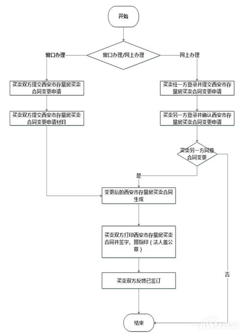 房产地址变更后怎么交易(房产地址变更后怎么交易流程)