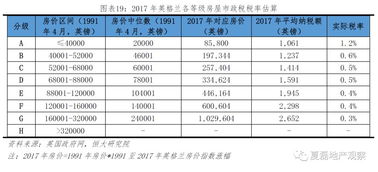 苏州房产税费怎么收(苏州房产税费怎么收的)