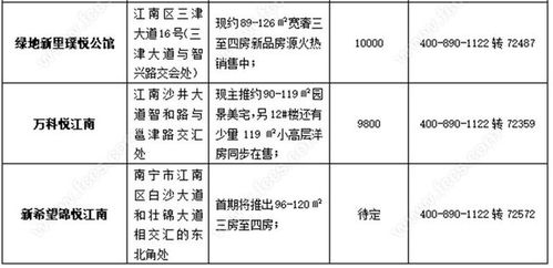 房产销售全年总结怎么写(房产销售全年总结怎么写好)