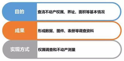 这次房产测量是怎么回事(房产测量是干什么的)