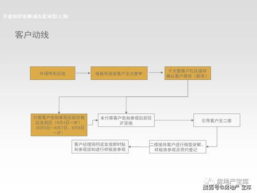 第二套房产怎么定义(第二套房产怎么定义价格)