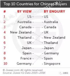 美国房产网怎么查(美国房产查询系统)