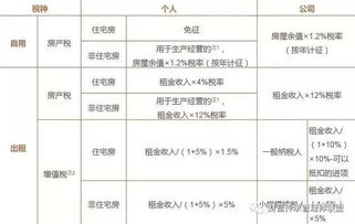 房屋自用怎么交房产税(房屋自用怎么交房产税的)