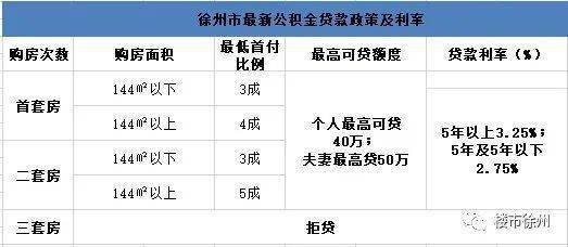 怎么回复金蜗牛房产信息