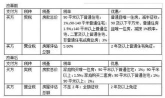 房产税费与契税怎么算(房产税费与契税怎么算的)