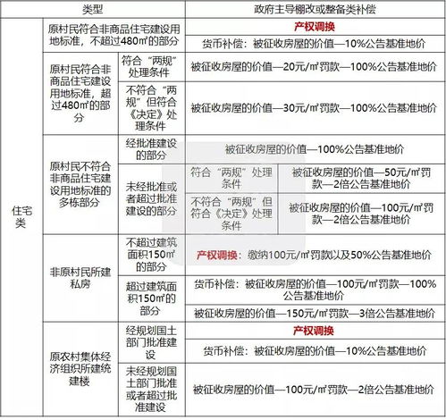 房产变卖价格怎么定义的(房产变卖价格怎么确定)