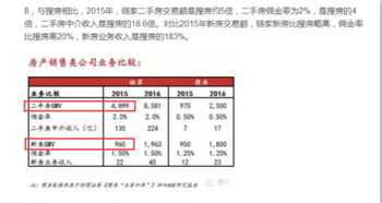 房产中介挂单怎么算佣金(房产中介挂单怎么算佣金多少)