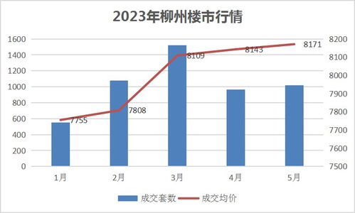 房产利率环比怎么计算的(房价环比增长率怎么算)