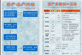 修缮期间房产税怎么交(房屋修缮费用的所得税处理)