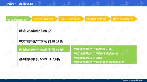 房产设计师游戏怎么赚钱(房屋设计师游戏玩法)