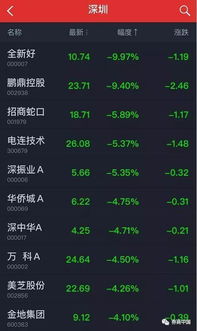 房产群创意名字怎么取好(房产群聊名称霸气)