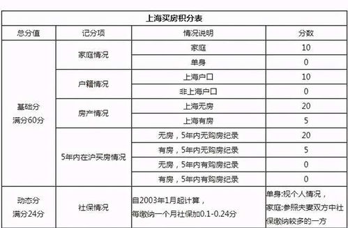 出租的房产折旧怎么算的(房屋出租折旧费怎么算)