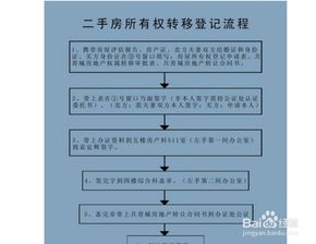 阜新房产过户税费怎么算(阜新二手房过户流程)