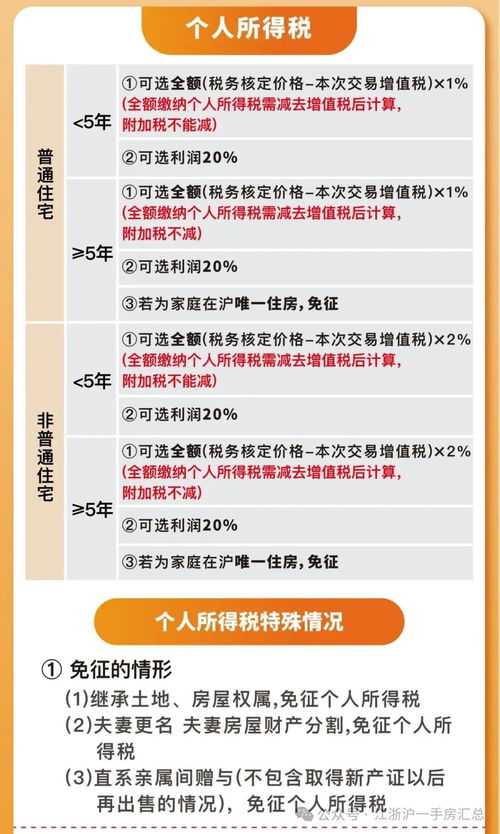 摇号积分后怎么选房产(摇号 积分) 摇号积分后怎么选房产(摇号 积分)
