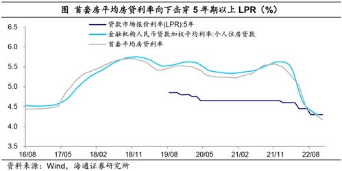 房产利率乱调怎么办啊(房贷遇到利率调整)