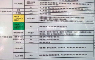 未办房产税费怎么交的(未办房产税费怎么交的呢)