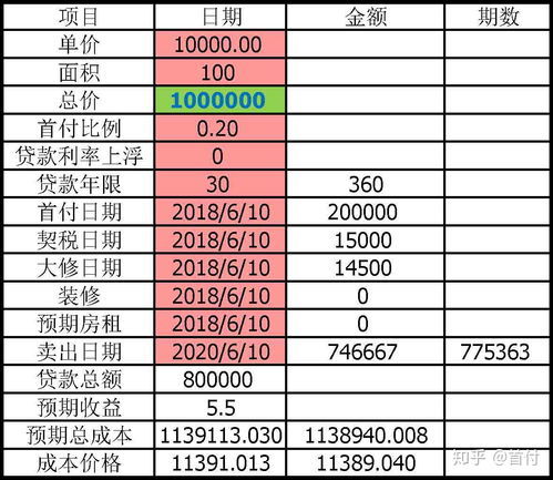 首套房怎么计房产税(首套房产的税费怎么算)