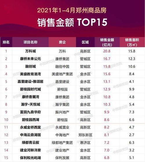 房产销售人怎么样(房产销售怎么样算开单)