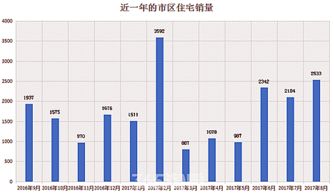 滁州房产销售提成怎么箕(房子销售的提成)