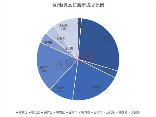 房产交易时间怎么看(如何查询房产交易时间)