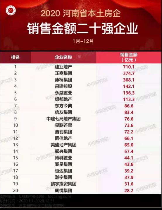 上饶房产销售提成怎么算(上饶房产销售提成怎么算的啊)