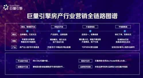 房产情绪类话题分析怎么写(房地产情感营销广告语)